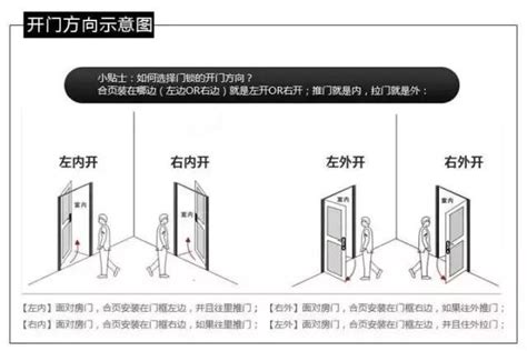 內外門方向不同|大門內外門開門方向不一致對風水有影響嗎？大門左開。